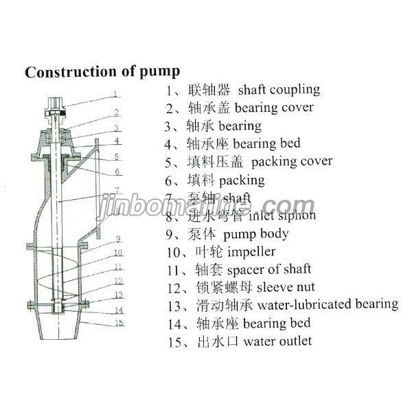 ZPT300-26 Axial Flow Propulsion Pump