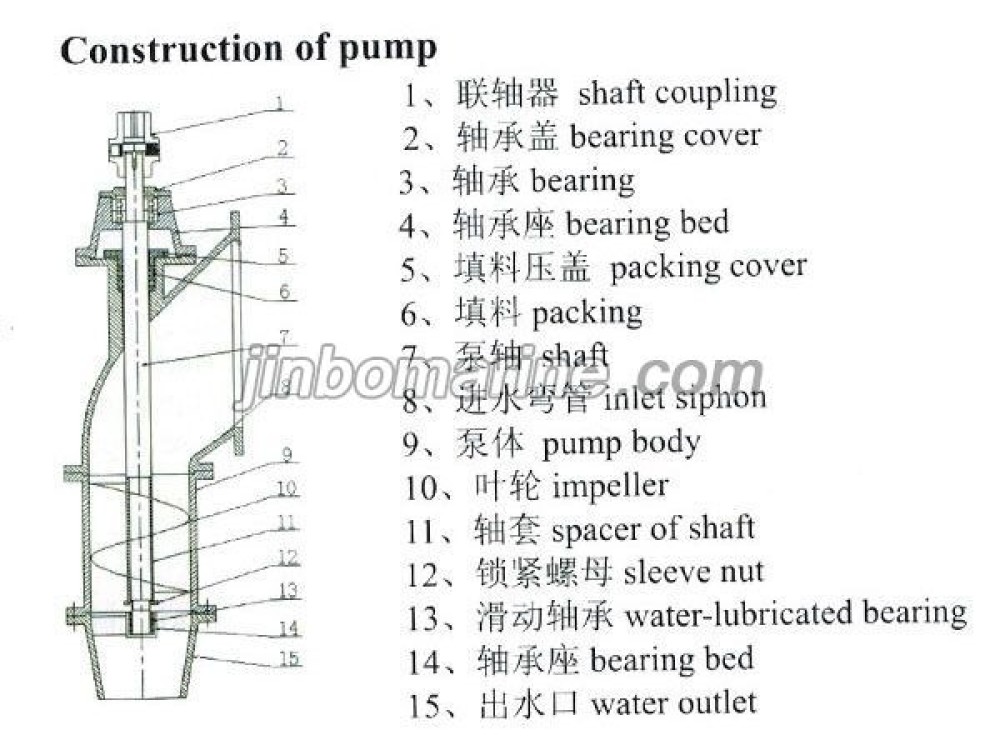 ZPT300-26 Axial Flow Propulsion Pump