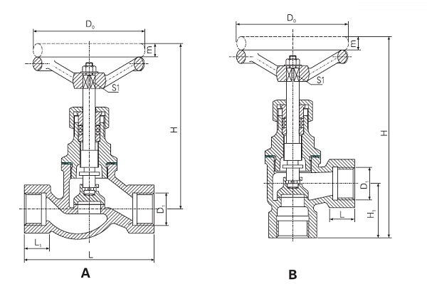 Marine Bronze Female Thread Globe Valve CB/T309-1999
