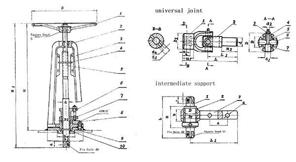 Oil Tanker Deck Control Device CB693-75