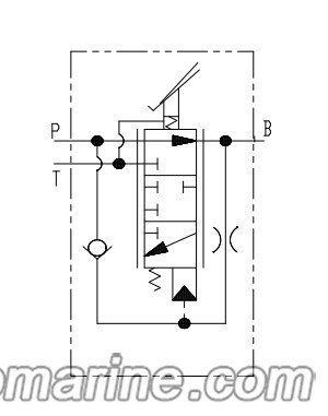 FDF12 Reverse‑Modulating Hydraulic Brake Valve