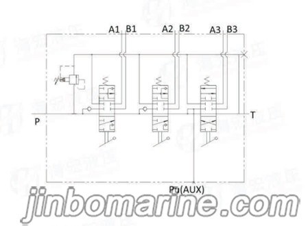HYF Skid Steer Main Control Valve