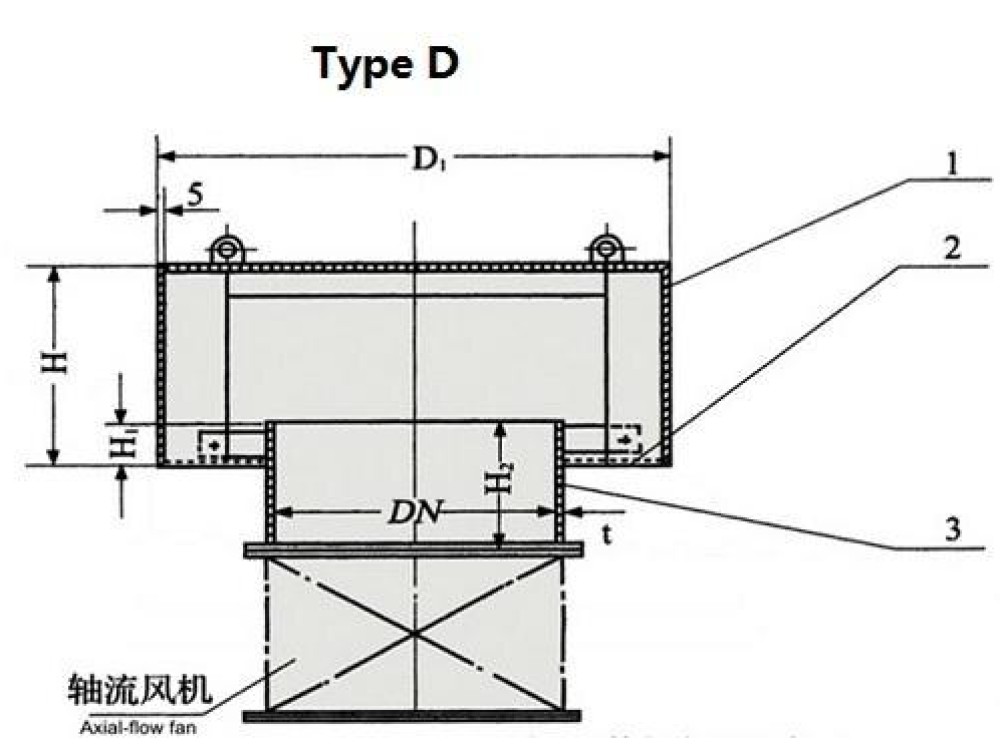Marine Mushroom Ventilator Type B  - Image 7