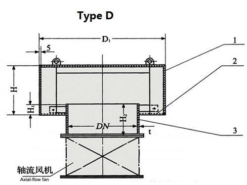 Marine Mushroom Ventilator Type B