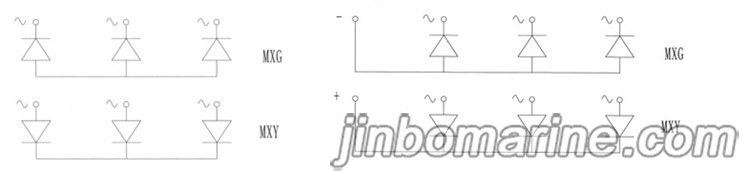 MXG/Y100A/ MXG/Y150A Three‑Phase Full‑Bridge Rotating Rectifier Module