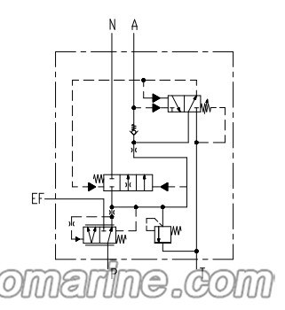 PDF15 Monostable Charging Valve