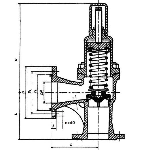 Pressure Relief Valve CB/T3843-2000