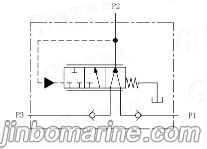 SF8 Pressure Selector Valve