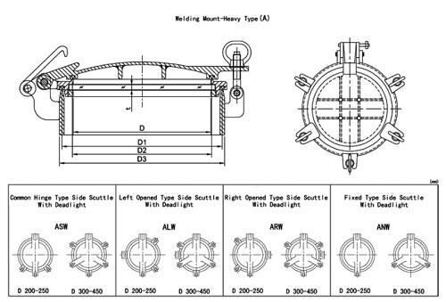 Welded Opening Side Scuttle with deadlight