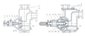 25CYZ-A-20 Self-suction Centrifugal Oil Pump thumbnail 1