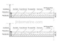 A60 Class Floating Deck 2