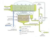AFGU Fresh Water Generator 2