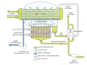 AFGU Fresh Water Generator thumbnail 2