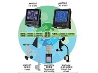 AM708 Meteorograph Anemometer 2
