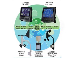 AM708 Meteorograph Anemometer