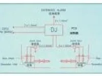 ANTI-FOULING AND CORROSION PREVENTION SYSTEM(MGPS) 1