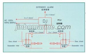 ANTI-FOULING AND CORROSION PREVENTION SYSTEM(MGPS)