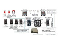 BNWAS-RD100 Bridge Navigation Watch Alarm System