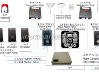 BNWAS-RD100 Bridge Navigation Watch Alarm System 1
