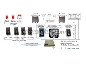 BNWAS-RD100 Bridge Navigation Watch Alarm System