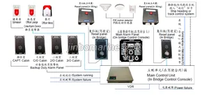 BNWAS-RD100 Bridge Navigation Watch Alarm System thumbnail 1
