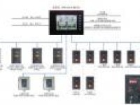 BWAS Type Bridge Navigational Watch Alarm System