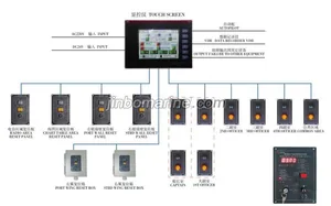 BWAS Type Bridge Navigational Watch Alarm System thumbnail 1