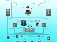 JINBO Bridge Navigational Watch Alarm System