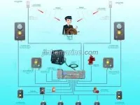 JINBO Bridge Navigational Watch Alarm System 1