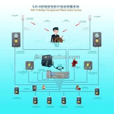 JINBO Bridge Navigational Watch Alarm System