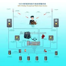 JINBO Bridge Navigational Watch Alarm System thumbnail 1