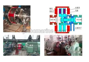 COT Adjustable Speed Permanent Magnet Eddy Current Transmission thumbnail 1