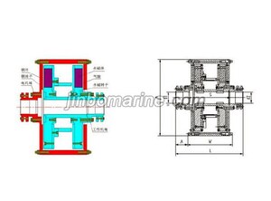 COX Limited Torque Permanent Magnet Eddy Current Transmission