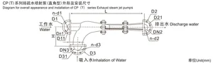 CPT and CPJ Series marine jet pump ejector pump thumbnail 1