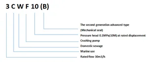 CWF Series Marine Pulverizing pump thumbnail 1