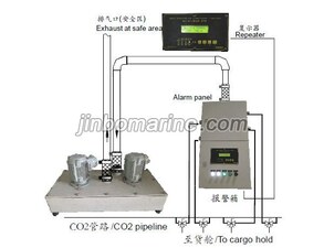 Cargo Hold Smoke Detection System