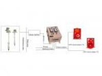Cargo Tank High Level/overfill Alarm System