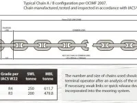 Grade 3 76mm Chafe Chain  2