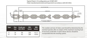 Chafe Chain