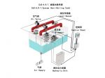 DJC-ART Anti-rolling Tank Stabilization System