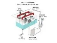 DJC-ART Anti-rolling Tank Stabilization System 1