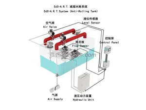 DJC-ART Anti-rolling Tank Stabilization System thumbnail 1