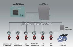 DJC-D Dewatering system
