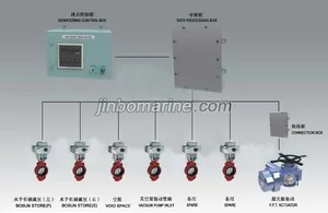 DJC-D Dewatering system thumbnail 1