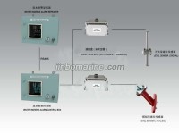 DJC-HJ Water Ingress detection system