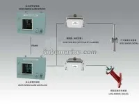 DJC-HJ Water Ingress detection system 1