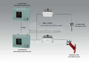 DJC-HJ Water Ingress detection system thumbnail 1