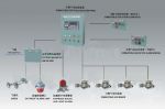 DJC-KR Combustible Gas Detection Alarm Device
