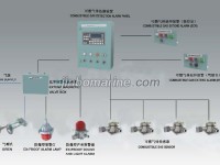 DJC-KR Combustible Gas Detection Alarm Device