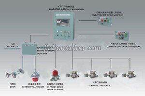 DJC-KR Combustible Gas Detection Alarm Device